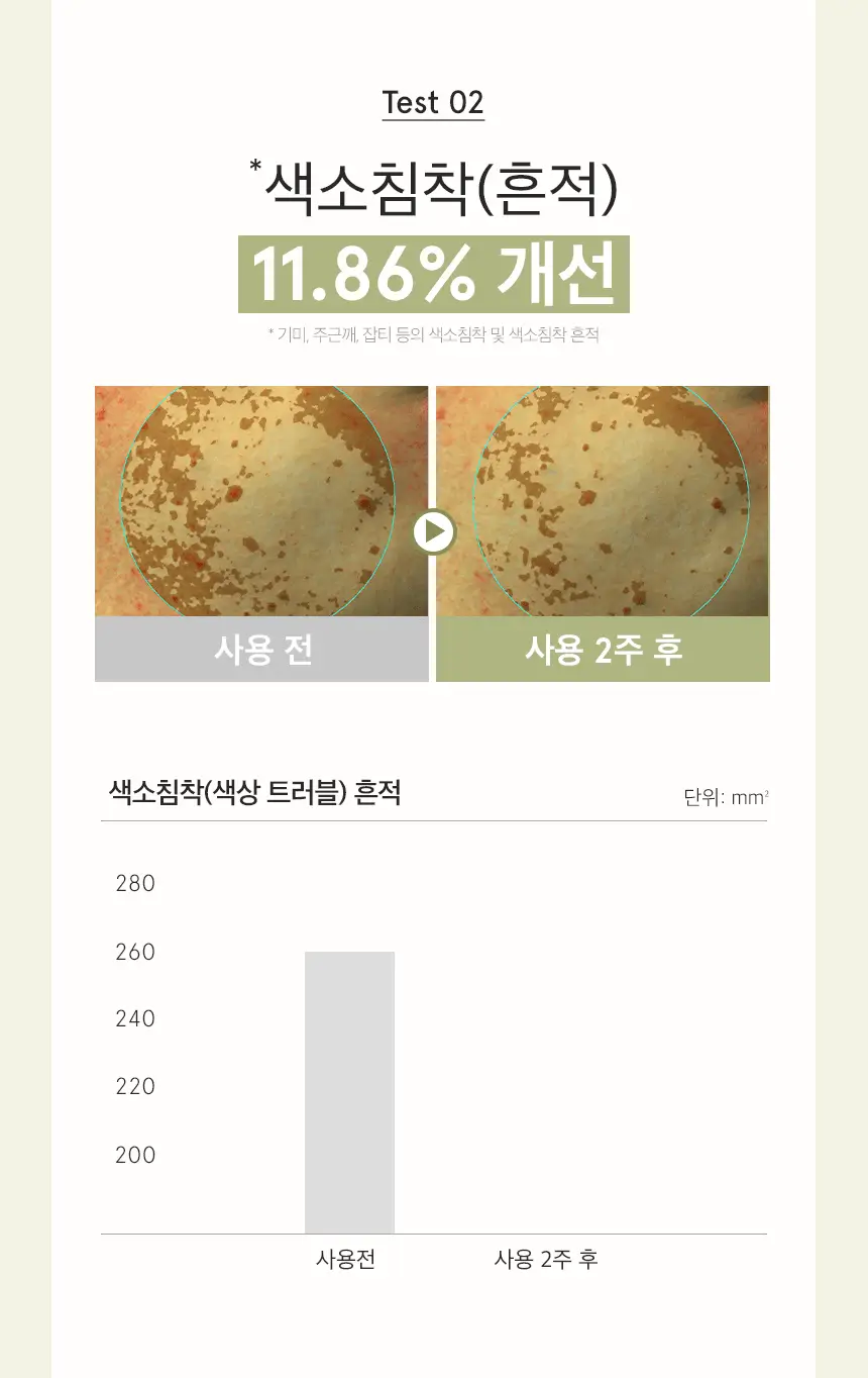 [물광수분필링] 원씽 시카 필링 토너 패드 65매 상세페이지 15